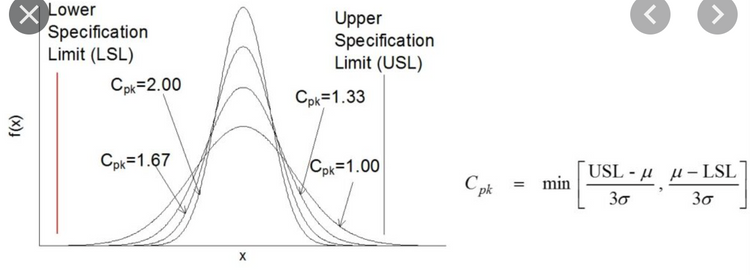 Six Sigma - CPK, Sigma, DPPM
